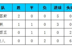 今年会娱乐官网-瓦伦西亚客场击败对手，稳定积分榜位置