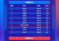 今年会体育官网-国内球员实力涌现，助球队取胜，持续在CBA积分榜稳居前列(cba球员积分榜最新排名)