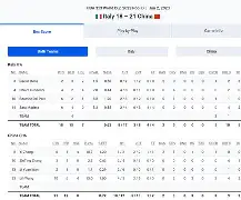 篮球世界杯分组出炉,强弱组合均有亮点吗