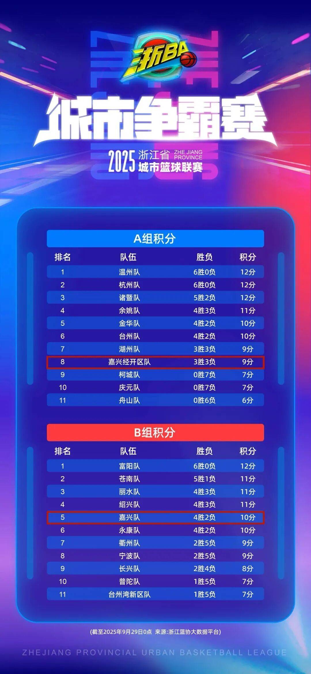 国内球员实力涌现，助球队取胜，持续在CBA积分榜稳居前列(cba球员积分榜最新排名)